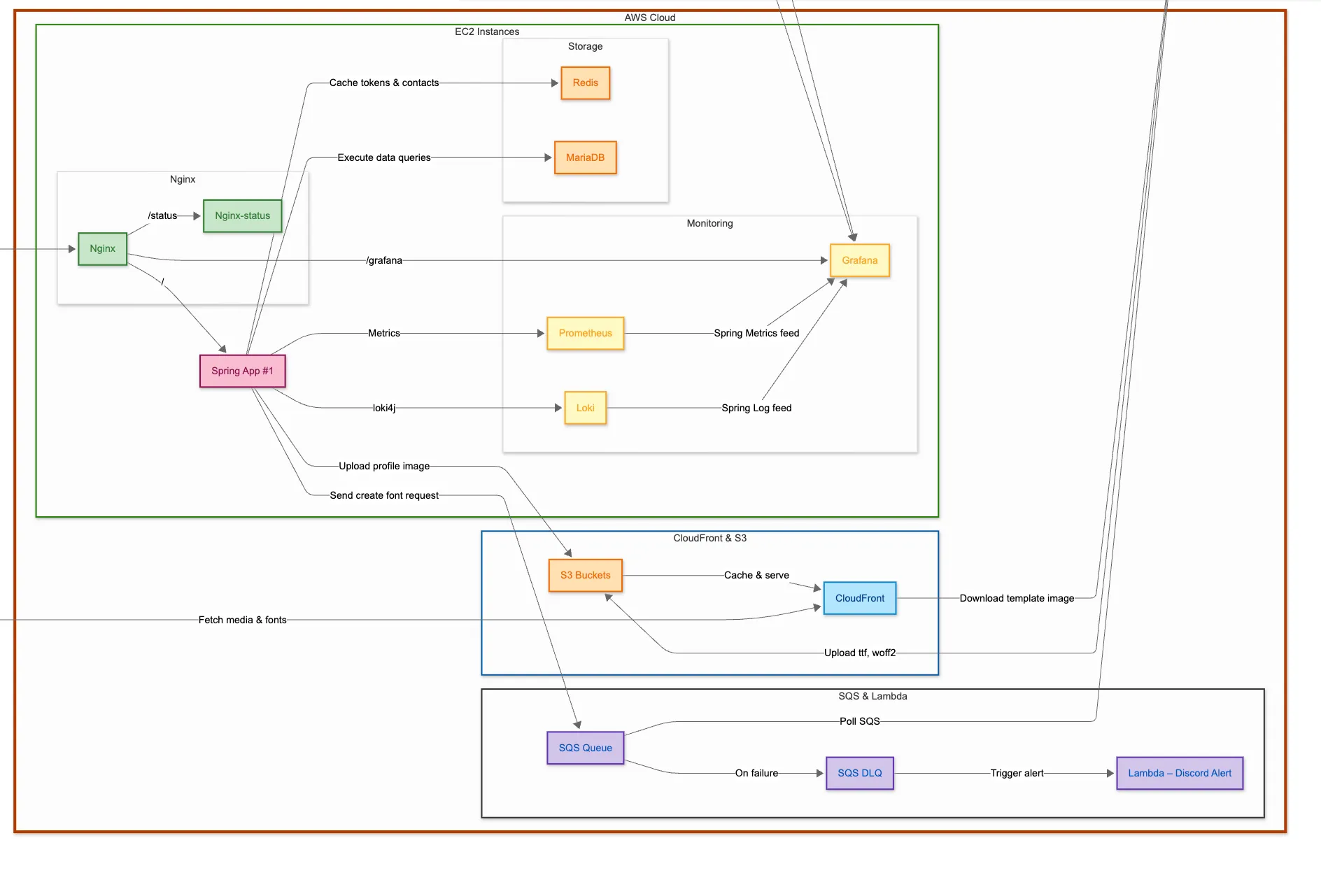 백엔드 아키텍처